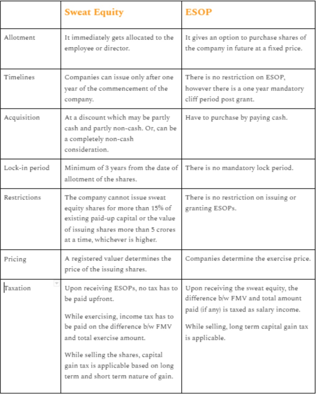 What are Sweat Equity Shares & How Do They Work?